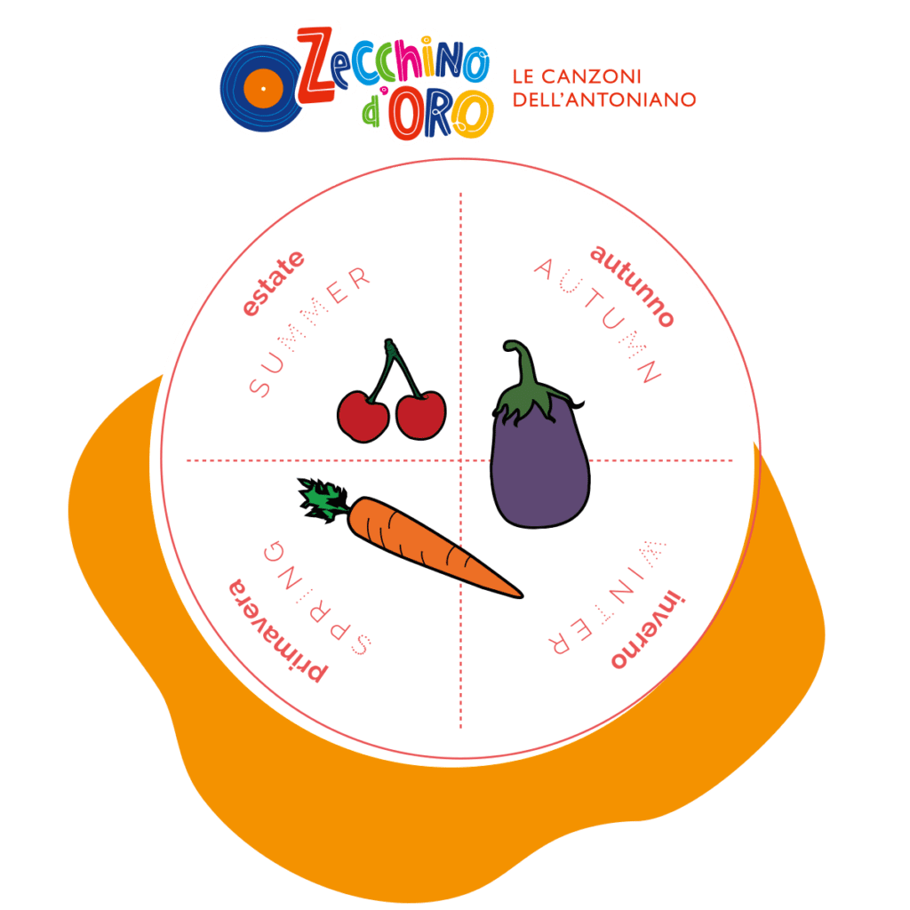 Crea il tuo Piatto di Stagione!